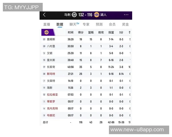 马刺在NBA杯中表现出色以C组第一身份晋级淘汰赛奖金53万到手