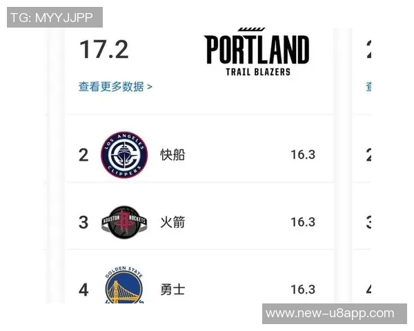 火箭队本赛季对阵西部前四全败0胜4负的原因何在 火箭队本赛季对阵西部前四全败0胜4负的原因何在